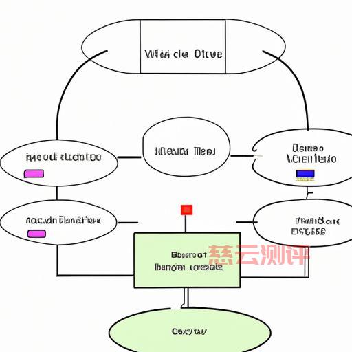网站内容伪原创的三种方法(网站内容伪原创的利与弊?)