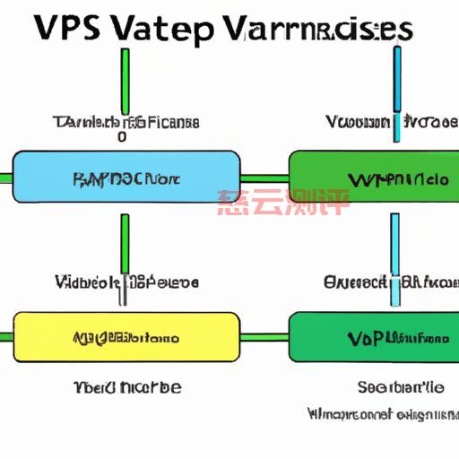 vps代理软件(vps代理平台)